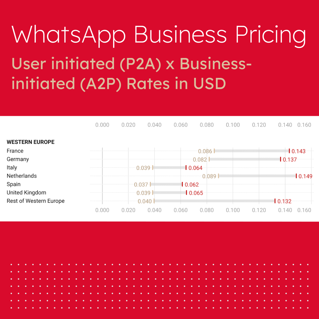 resource_whatsapp business pricing