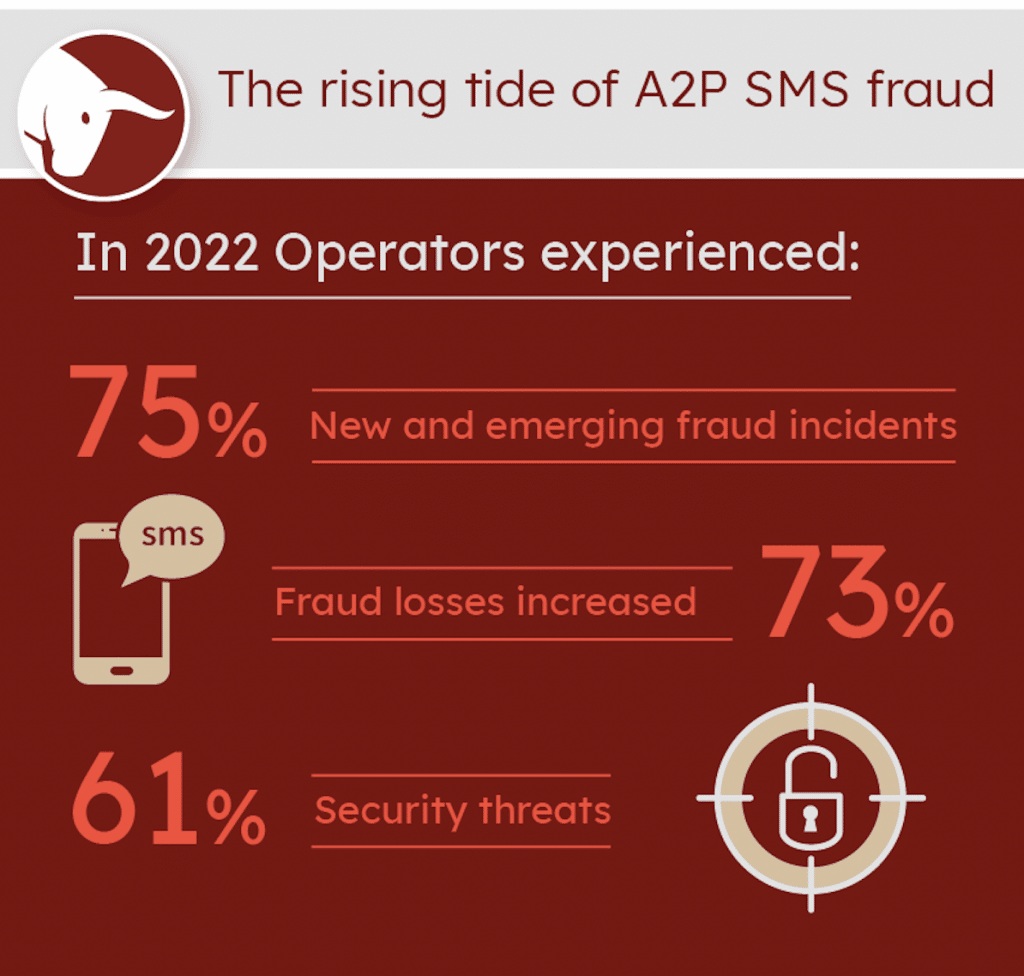 Resource_A2P SMS fraud